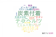 【論文データ】岡山大学の電気化学分野の研究動向まとめ