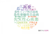 【論文データ】岡山大学の小児科学分野の研究動向まとめ