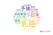 【論文データ】岡山大学の産科学 / 婦人科学分野の研究動向まとめ