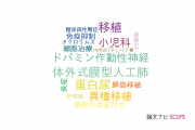 【論文データ】岡山大学の移植学分野の研究動向まとめ