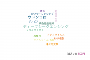 【論文データ】岡山大学のウイルス学分野の研究動向まとめ