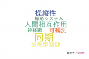 【論文データ】岡山県立大学の自動システム学分野の研究動向まとめ