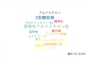 【論文データ】横浜労災病院の内分泌 / 代謝学分野の研究動向まとめ