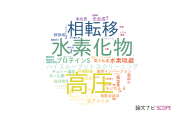 【論文データ】横浜市立大学の物理分野の研究動向まとめ