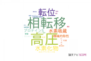 【論文データ】横浜市立大学の材料科学分野の研究動向まとめ