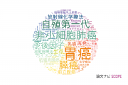 【論文データ】横浜市立大学の腫瘍学分野の研究動向まとめ