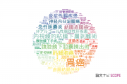 【論文データ】横浜市立大学の消化器 / 肝臓学分野の研究動向まとめ