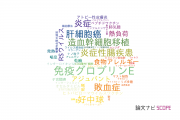 【論文データ】横浜市立大学の免疫学分野の研究動向まとめ