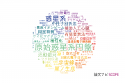 【論文データ】茨城大学の物理分野の研究動向まとめ