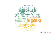 【論文データ】茨城大学の光学分野の研究動向まとめ
