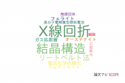 【論文データ】茨城大学の電気化学分野の研究動向まとめ