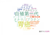 【論文データ】茨城県立中央病院の腫瘍学分野の研究動向まとめ