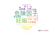 【論文データ】杏林大学の研究医学 / 実験医学分野の研究動向まとめ