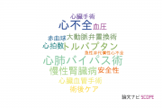 【論文データ】安城更生病院の心血管系 / 心臓病分野の研究動向まとめ