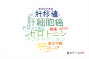 【論文データ】旭川医科大学の消化器 / 肝臓学分野の研究動向まとめ