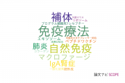【論文データ】旭川医科大学の免疫学分野の研究動向まとめ