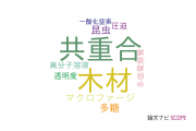 【論文データ】愛媛大学の高分子化学分野の研究動向まとめ