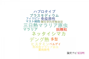 【論文データ】愛媛大学の熱帯医学分野の研究動向まとめ