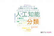 【論文データ】愛知工業大学の計算機科学分野の研究動向まとめ