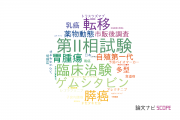 【論文データ】愛知県がんセンターの薬理学分野の研究動向まとめ