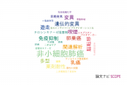 【論文データ】愛知県がんセンターの細胞生物学分野の研究動向まとめ