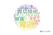 【論文データ】愛知県がんセンターの消化器 / 肝臓学分野の研究動向まとめ