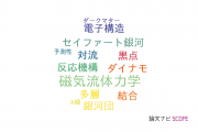 【論文データ】愛知教育大学の物理分野の研究動向まとめ