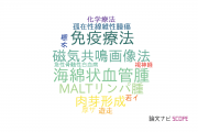 【論文データ】愛知医科大学病院の眼科学分野の研究動向まとめ