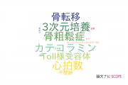 【論文データ】愛知医科大学の物理分野の研究動向まとめ