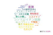【論文データ】愛知医科大学の化学分野の研究動向まとめ