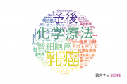 【論文データ】愛知医科大学の腫瘍学分野の研究動向まとめ