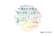 【論文データ】愛知医科大学の内科学分野の研究動向まとめ