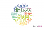 【論文データ】愛知医科大学の研究医学 / 実験医学分野の研究動向まとめ