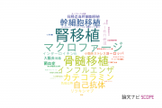 【論文データ】愛知医科大学の免疫学分野の研究動向まとめ