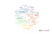 【論文データ】愛知医科大学の病理学分野の研究動向まとめ