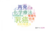 【論文データ】愛知医科大学の産科学 / 婦人科学分野の研究動向まとめ