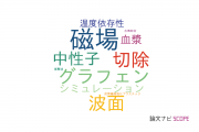 【論文データ】レーザー技術総合研究所の物理分野の研究動向まとめ