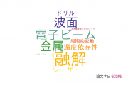 【論文データ】レーザー技術総合研究所の工学分野の研究動向まとめ