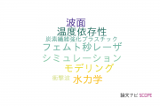【論文データ】レーザー技術総合研究所の光学分野の研究動向まとめ