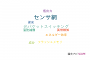 【論文データ】ルネサス エレクトロニクスの計算機科学分野の研究動向まとめ