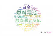 【論文データ】パナソニック株式会社の化学分野の研究動向まとめ