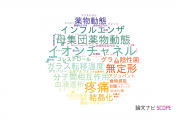 【論文データ】シオノギ製薬（塩野義製薬）の薬理学分野の研究動向まとめ