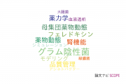 【論文データ】シオノギ製薬（塩野義製薬）の微生物学分野の研究動向まとめ