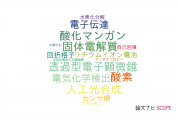 【論文データ】さきがけ（科学技術振興機構：JST）の電気化学分野の研究動向まとめ