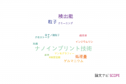 【論文データ】キヤノン株式会社の光学分野の研究動向まとめ