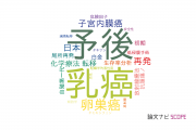 【論文データ】がん研有明病院の産科学 / 婦人科学分野の研究動向まとめ