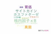 【論文データ】かずさDNA研究所の免疫学分野の研究動向まとめ