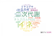 【論文データ】かずさDNA研究所の植物科学分野の研究動向まとめ