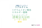 【論文データ】Sony株式会社の物理分野の研究動向まとめ