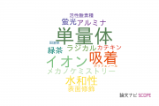 【論文データ】シャープ株式会社の化学分野の研究動向まとめ